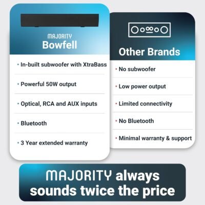 Majority Sound Bar for Smart TV, 50 Watts, 2.0 Bluetooth TV Sound Bar, 15 Inch Home Audio Sound Bars, Small Soundbar for TV and PC | AUX, RCA, Optical, USB | Gaming, Music, Movies - Bowfell Black - Image 6