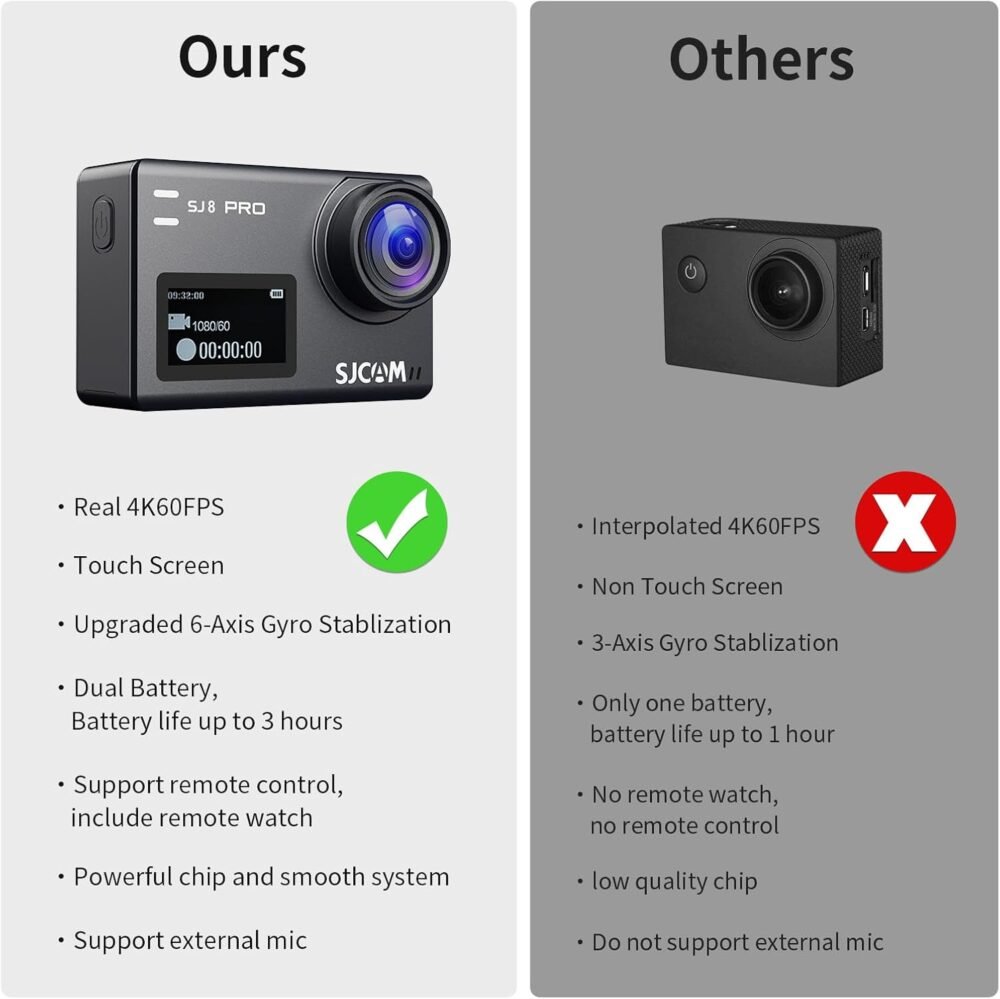 SJCAM SJ8Pro Native 4K60fps Action Camera with 170° FOV HDR, OIS Stabilization, 8X Slow-Mo Zoom, Touch Screen, Support External Mic&Remote Control, Underwater Waterproof Camera, with Helmet/Bike Kits - Image 6