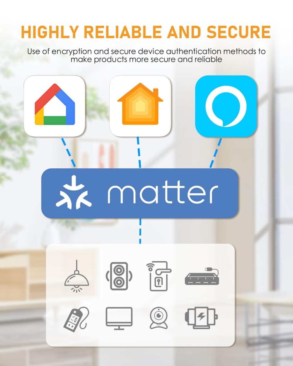 GreenSun Matter Smart Plug Outlet, Smart Socket with Alexa Google Home Remote Control, Voice Control and Timer Plug - Image 4