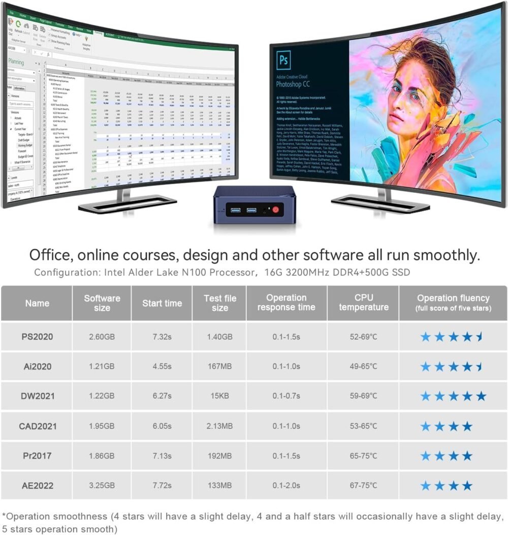 Beelink Mini PC, Mini S12 Pro Intel 12th Gen 4-Core N100(up to 3.4GHz), Mini Computer 16GB DDR4 RAM 1TB SSD, Desktop PC Dual HDMI 4K UHD/Gigabit Ethernet/WiFi6/BT5.2/HTPC - Image 9