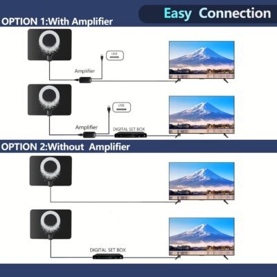 Long Range TV Antenna Indoor, 2025 Digital Amplified HDTV Antenna with Detachable Amplifier Signal Booster, Support 4K 1080P Smart ATSC 3.0 TV for Local Channels -16.4ft Coax HDTV Cable - Image 7