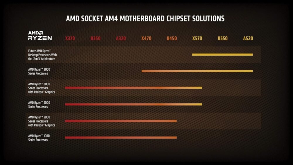 AMD Ryzen 7 5800X 8-core, 16-thread unlocked desktop processor - Image 6