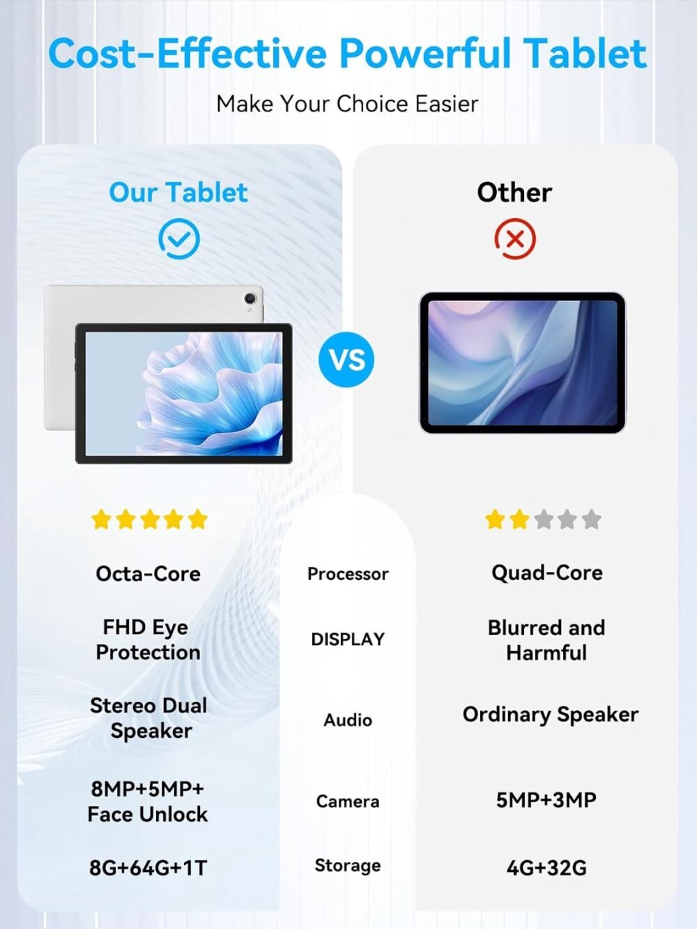 Android Tablet With Octa-Core Processor, 10 Inch HD LCD Touch Screen, 8GB RAM 64GB ROM 1T Expand, Wi-Fi 6, BT 5.3, Dual Camera, Long Life Battery, Google Tablet 2024 - Image 9