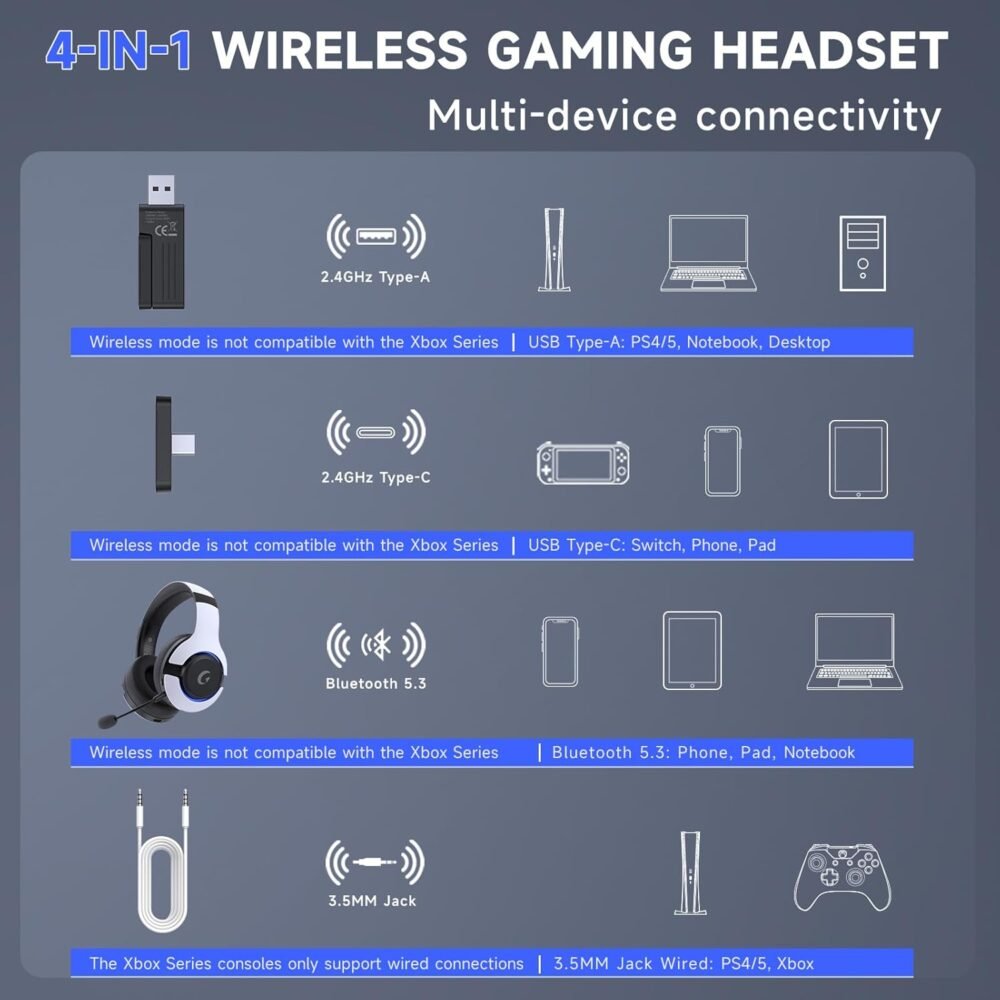 Wireless Gaming Headset for PS5, PS4, Elden Ring, PC, Mac, Switch, Bluetooth 5.3 Gaming Headphones with Noise Canceling Microphone, 45H Battery, RGB Light, White - Image 8