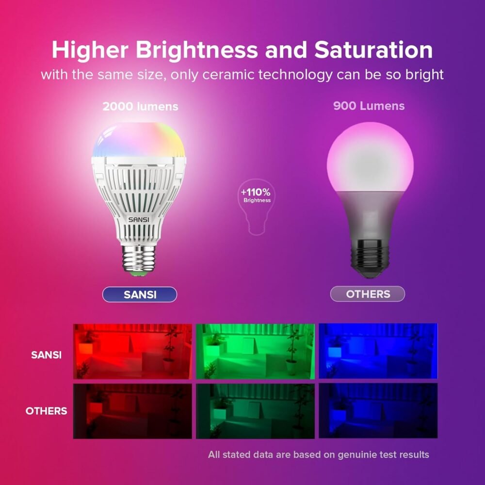 SANSI Smart Light Bulb, Full Color Changing Dimmable Smart WiFi Bulbs Compatible with Alexa and Google Home, A21 18W 150W Equiv. 2000 Lumens Bright RGB Bulb, 2.4Ghz only No Hub Required - Image 4