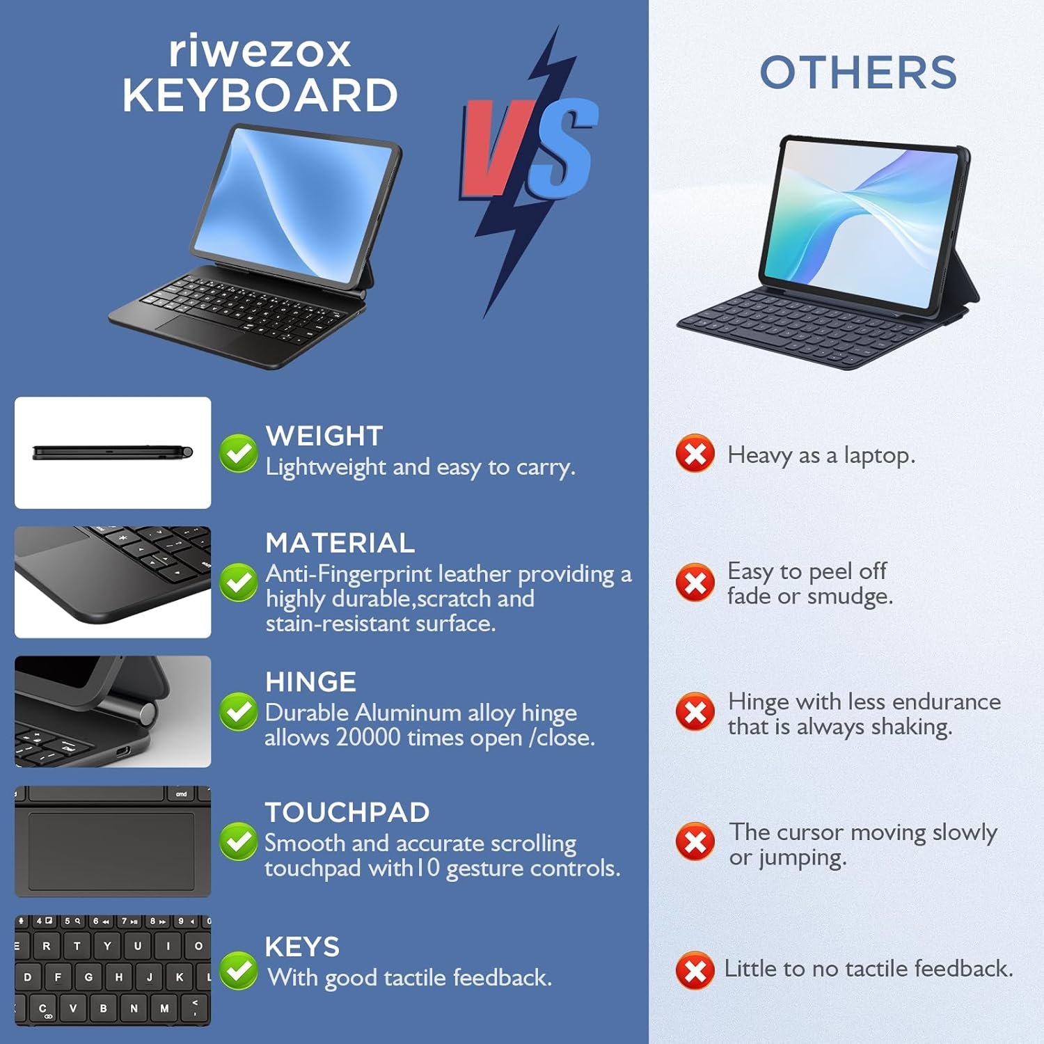 Floating Cantilever Keyboard Case for iPad Air 11'' (M3 2025 / M2 2024)/iPad Pro 11'' 1-4th Gen – Portable Magic-Style Trackpad Case with Ergonomic Typing, Fit for iPad Air 5th/4th Gen, 1.5lbs-Black - Image 9