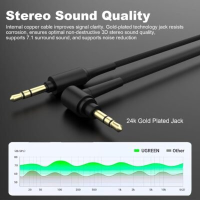 WH-1000XM4 Headphone Cable Compatible with Sony WH-1000XM5 WH-1000XM4 WH-1000XM3 WH1000XM2 WH-XB910N WH-H900N WH-CH700N MDR-1A MDR-XB950BT MDR-XB950N1 MDR-1000X MDR-100ABN MDR-ZX770BN Headphones - Image 5