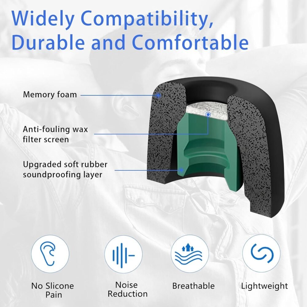 3 Pairs Memory Foam Eartips Ear Buds for Sony WF-1000XM5, Ear Tips Replacement Sony Ear Piece Foam Tips for WF-1000XM5 Fit Charging Case(Matt Surface, M) - Image 7