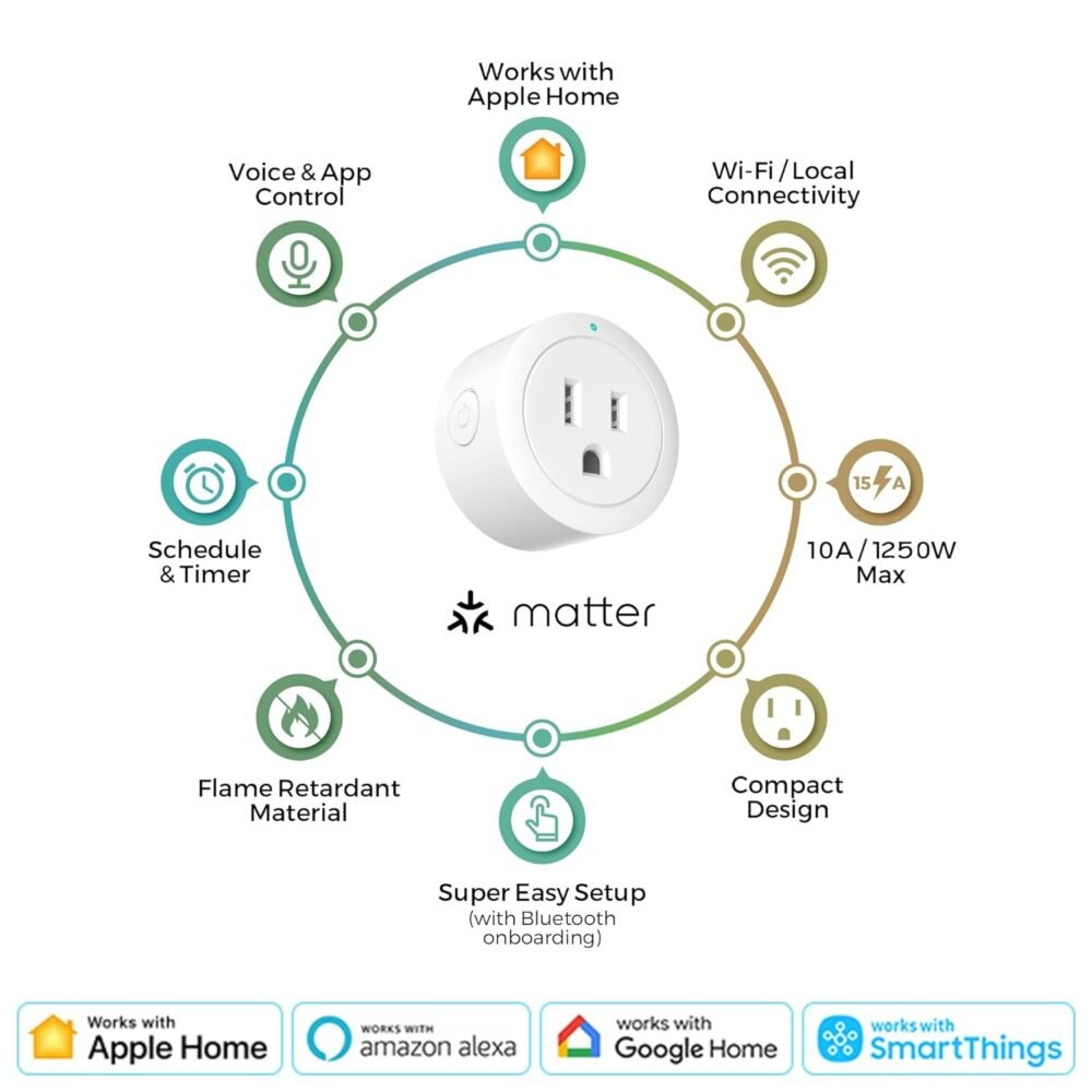 Amysen Matter Smart Plug,Smart Plugs Compatible with Alexa, Apple Home, Siri, Google Home, SmartThings, Smart Outlet 10A/1250W Max, Matter Smart Home , APP Remote Control, 2.4G Wi-Fi Only, 4Pack - Image 4