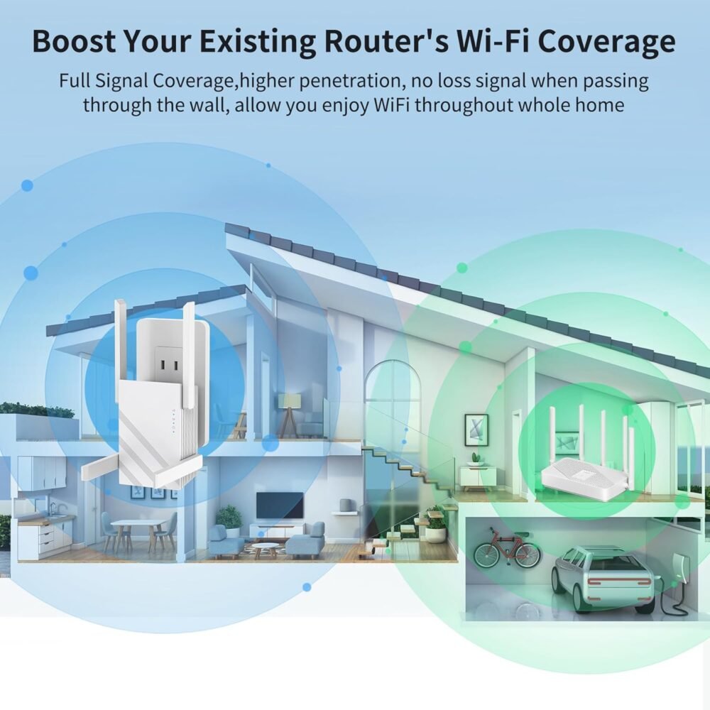 2025 WiFi Extender Signal Booster, WiFi Repeater Dual Band 5GHz/2.4GHz, 1200Mbps WiFi Booster with Ethernet Port Compatible for More Devices - Image 4