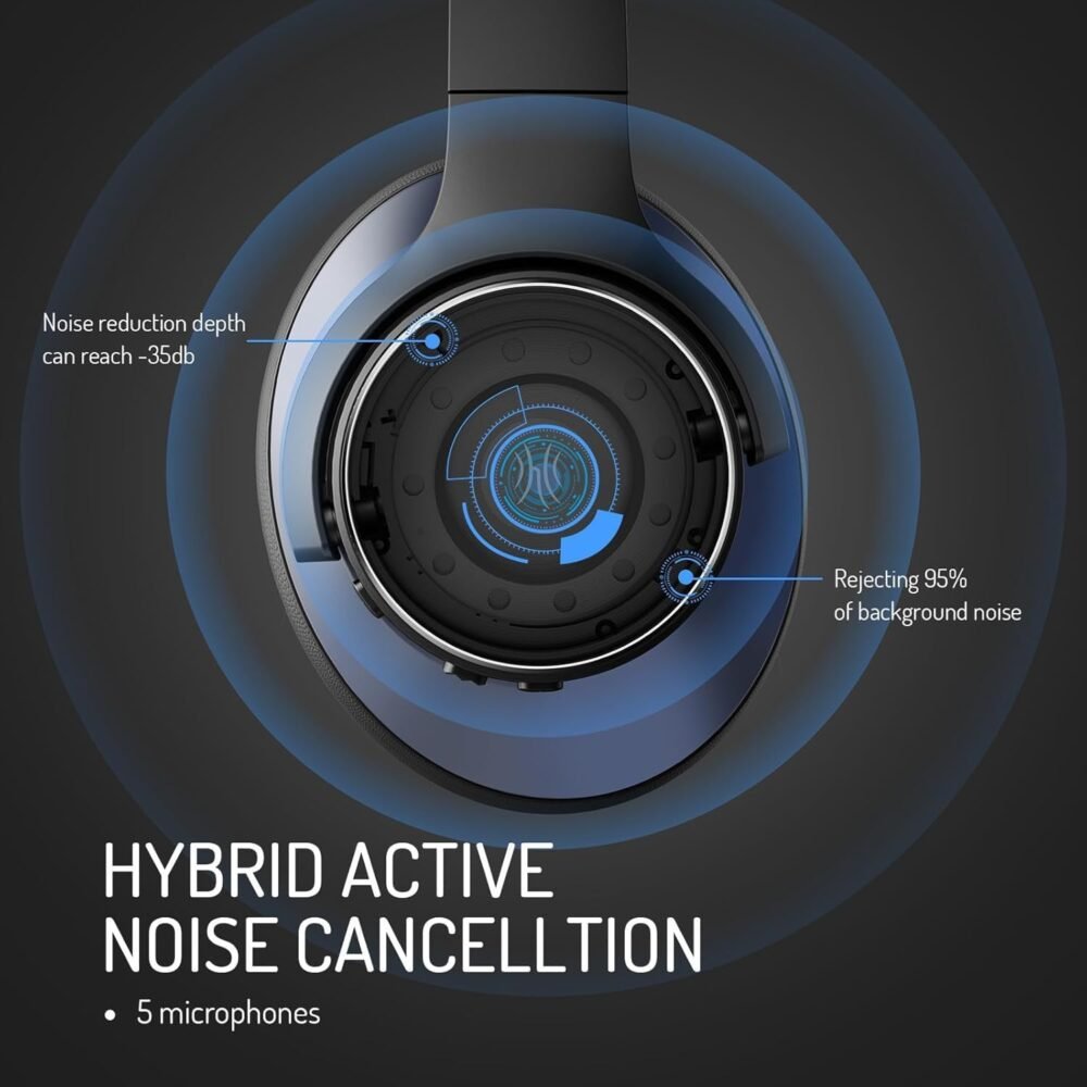 OneOdio A10 Hybrid Active Noise Cancelling Headphones, Wireless Over Ear Bluetooth Headphones, Hi-Res Audio Sound, 50H Long Playtime, Deep Bass, Wireless & Wired 2-in-1, Ideal for Travel Gym Workout - Image 9