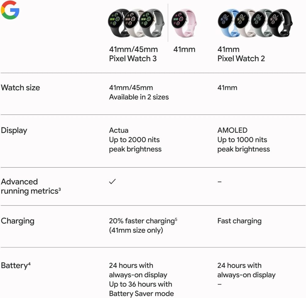 Google Pixel Watch 3 (41mm) Latest Model - Android Smartwatch, Heart Rate Tracking, Fitbit Advanced Running, Fitness Insights, 24-Hour Battery - Matte Black Aluminum Case - Obsidian Band - Wi-Fi - Image 12