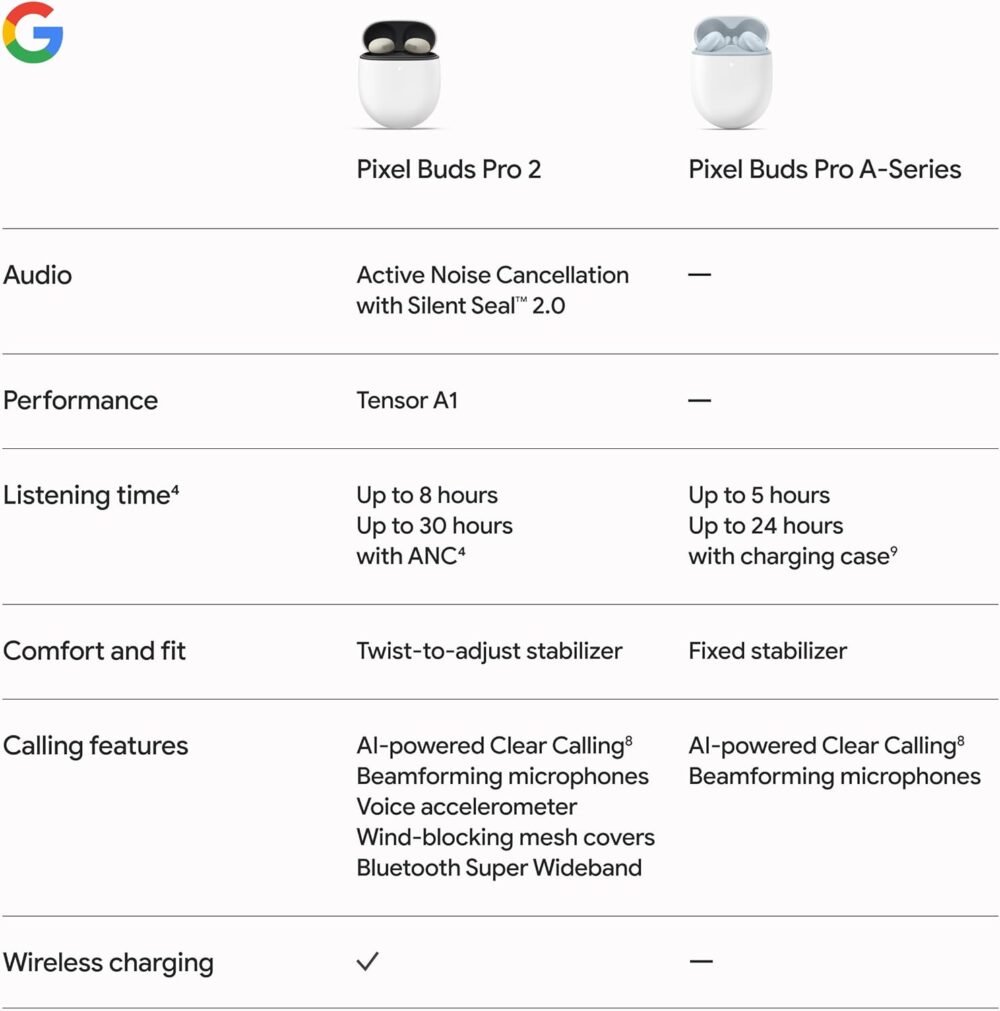 Google Pixel Buds Pro 2 - Wireless Earbuds with Active Noise Cancellation – Bluetooth Headphones - Peony - Image 11