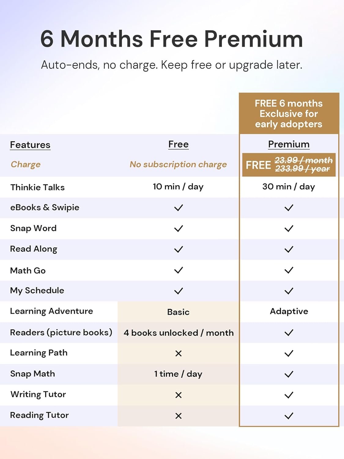 AI Kids Tablet with Scanner - 50000+ Content AI Tutor Learning Tablet with ELA, Math, ABC, Word, Read, Phonics, STEAM for Homeschooler Educational Study for PreK - G6 (TalPad T100, Standard) - Image 8